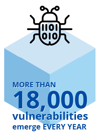 modules-vulnerabilities